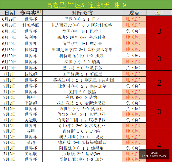 独家连续,周稳中求胜,攻略,JBO竞博官网,JBO竞博竞彩,JBO竞博娱乐场,JBO竞博登录,JBO竞博代理