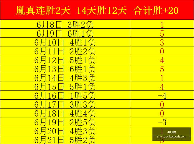 英格兰队在,本届世界杯,进球,JBO竞博官网,JBO竞博竞彩,JBO竞博娱乐场,JBO竞博登录,JBO竞博代理
