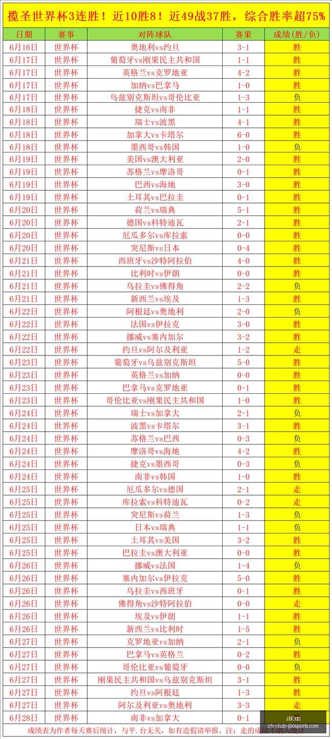 美职联晚间,盛宴攻略,信心之选,JBO竞博官网,JBO竞博竞彩,JBO竞博娱乐场,JBO竞博登录,JBO竞博代理