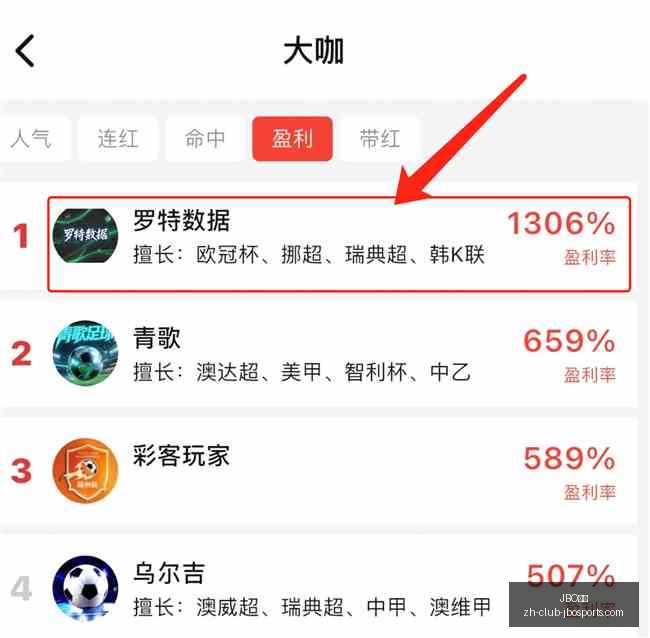 巴西甲强将,归来,佳绩球队战,JBO竞博官网,JBO竞博竞彩,JBO竞博娱乐场,JBO竞博登录,JBO竞博代理