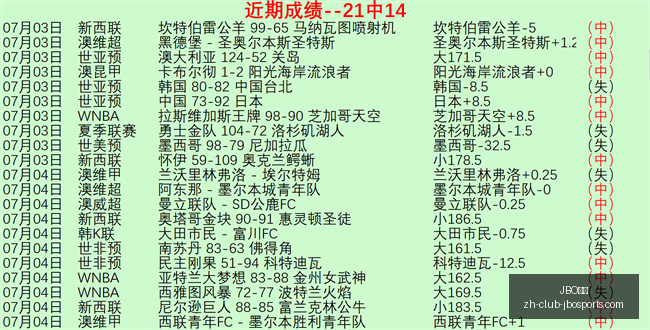欧冠之夜大,爆冷昨晚两,场全胜狂欢,JBO竞博官网,JBO竞博竞彩,JBO竞博娱乐场,JBO竞博登录,JBO竞博代理