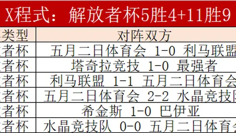 马刺逆袭雷霆，王朝之路初现裂痕！文班霸暴露三大软肋，冠军征程或受阻？