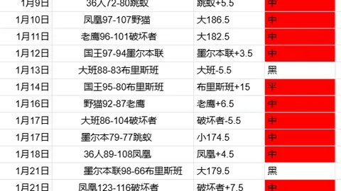 【激情对决】曼联强势对决富勒姆，昨日10胜7场，巅峰之战不容错过！