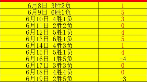 英格兰队在本届世界杯进球14粒，创队史单届世界杯进球新高