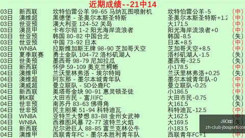 欧冠之夜大爆冷昨晚两场全胜狂欢火力全开